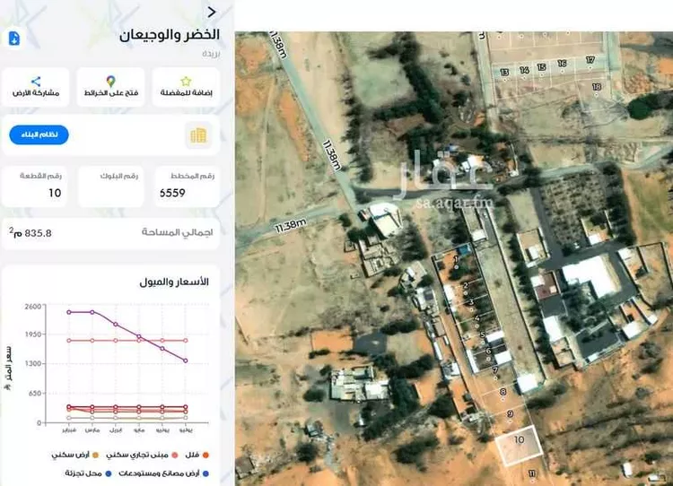 أرض للبيع في حي الخضر, مدينة بريدة, منطقة القصيم 2