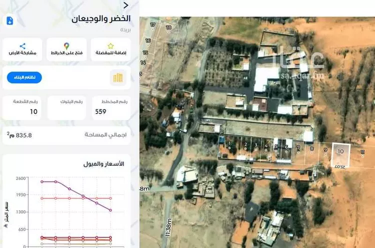 أرض للبيع في حي الخضر, مدينة بريدة, منطقة القصيم 2