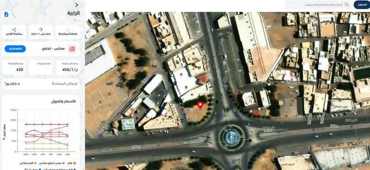 أرض للبيع في شارع عبدالجبار الحصري, حي الشماس, مدينة بريدة, منطقة القصيم صورة 2