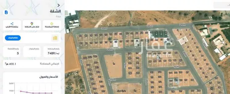 Land for Sale in Buraydah Ash Shiqah صورة 2