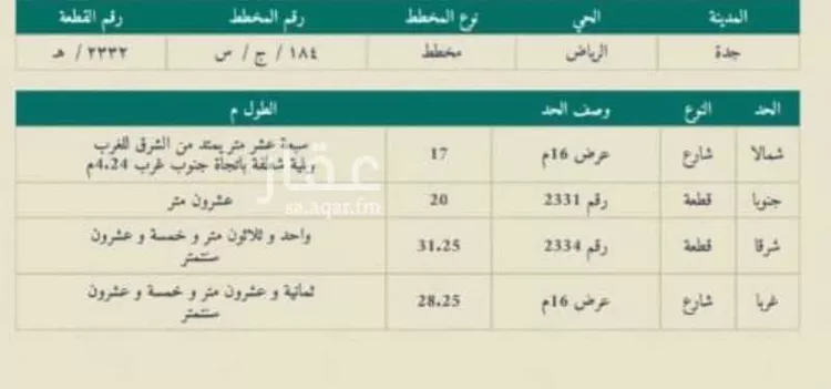 أرض للبيع في شارع كلثوم العتابي, حي الرياض, مدينة جدة, منطقة مكة المكرمة