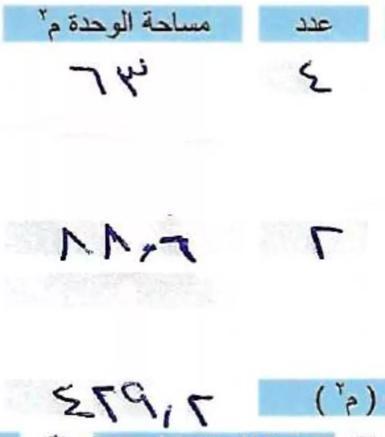 محل للإيجار في شارع السيل الكبير, حي المهدية, مدينة الرياض, منطقة الرياض صورة 2