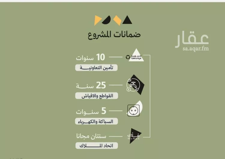 شقة للبيع في حي أبحر الجنوبية, مدينة جدة, منطقة مكة المكرمة صورة 5