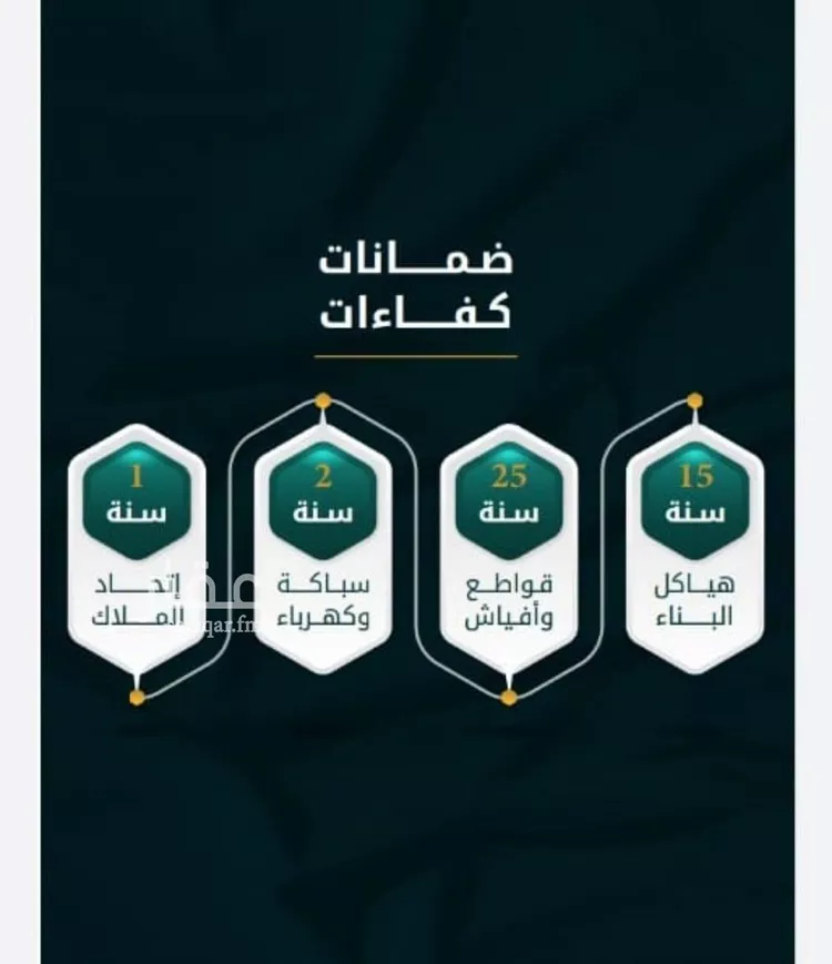 شقة للبيع في شارع الاسود, حي الثغر, مدينة جدة, منطقة مكة المكرمة صورة 2