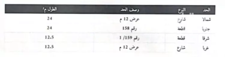 أرض للبيع في شارع البتيراء, حي النظيم, مدينة الرياض, منطقة الرياض صورة 2