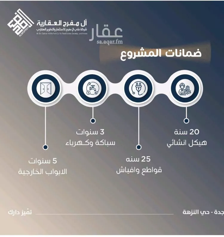 شقة للبيع في حي النزهة, مدينة جدة, منطقة مكة المكرمة صورة 2