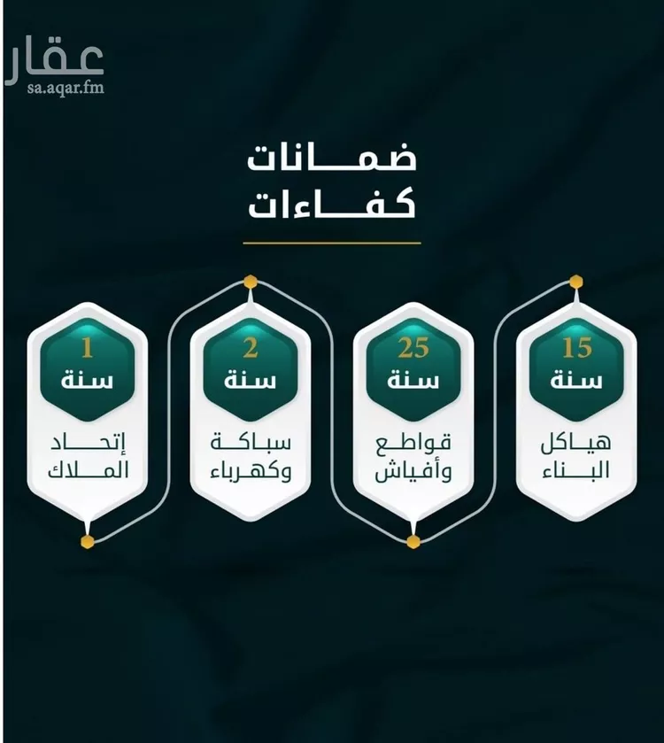 شقة للبيع في شارع الاسود, حي الثغر, مدينة جدة, منطقة مكة المكرمة صورة 2