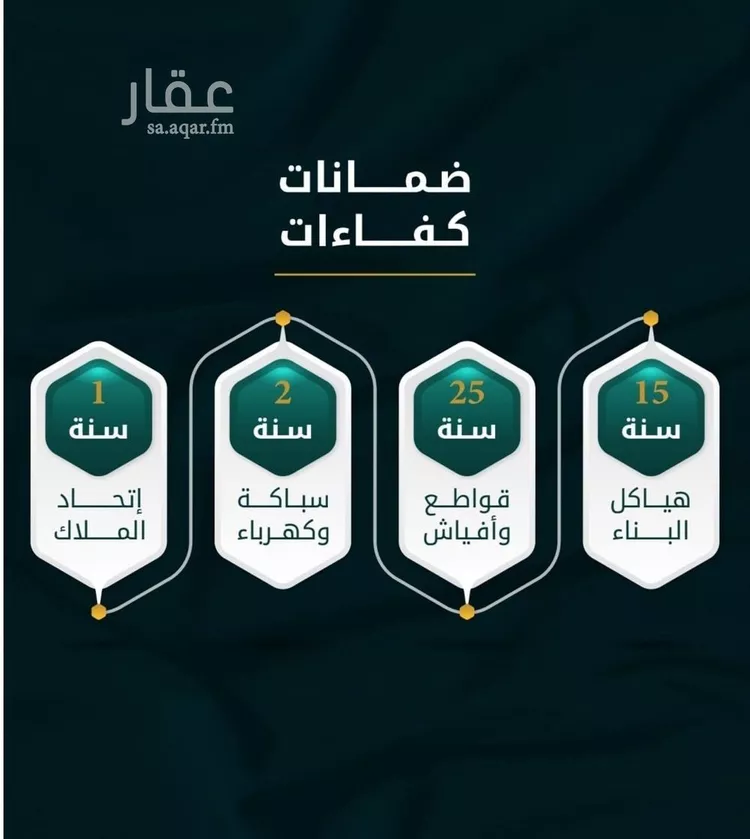 شقة للبيع في شارع الاسود, حي الثغر, مدينة جدة, منطقة مكة المكرمة