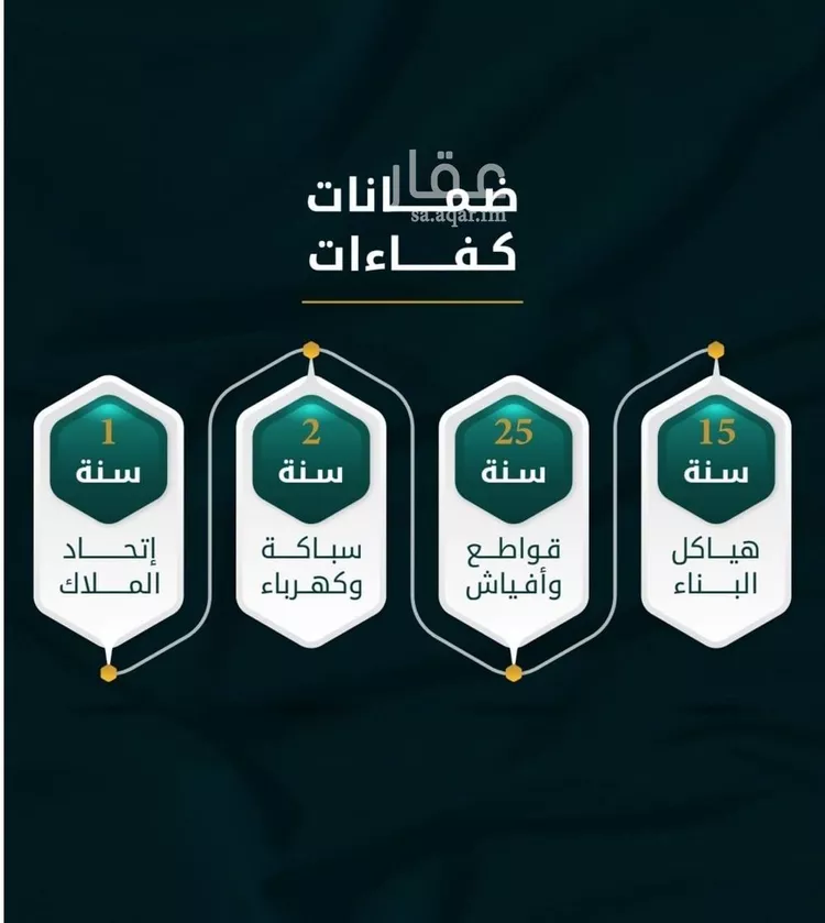 شقة للبيع في شارع الاسود, حي الثغر, مدينة جدة, منطقة مكة المكرمة صورة 2