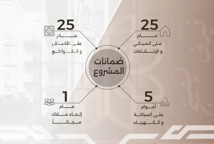 شقة للبيع في شارع غزوه بدر, حي النهضة, مدينة جدة, منطقة مكة المكرمة صورة 2