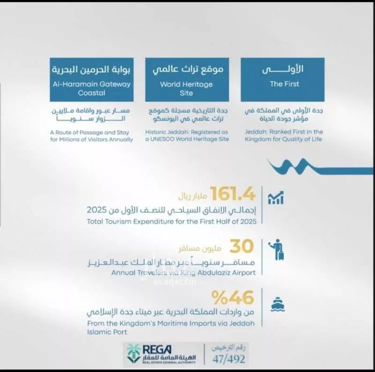 Apartment for Sale in Jeddah Obhur Al Janoubiah صورة 4