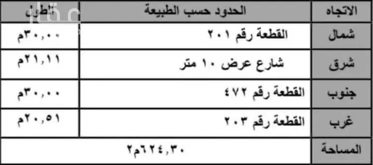 أرض للبيع في شارع حصن الحلة, حي العزيزية, مدينة الرياض, منطقة الرياض صورة 2