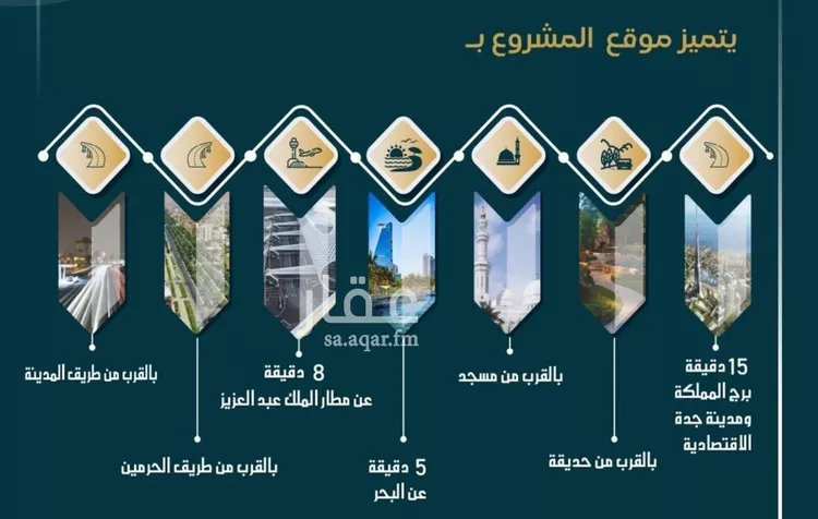 شقة للبيع في شارع الامير عبدالمجيد, حي الصواري, مدينة جدة, منطقة مكة المكرمة صورة 2