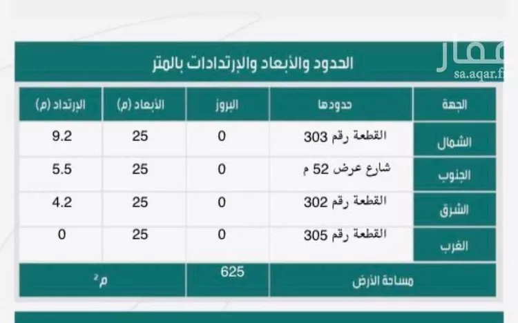 أرض للبيع في شارع معاذ بن الحارث النجاري(رضي الله عنه), حي الزمرد, مدينة جدة, منطقة مكة المكرمة