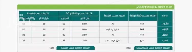 أرض للبيع في شارع ابو زناده, حي العزيزية, مدينة جدة, منطقة مكة المكرمة صورة 2