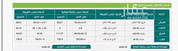 أرض للبيع في شارع طريق مكة القديم, حي الفضل, مدينة جدة, منطقة مكة المكرمة