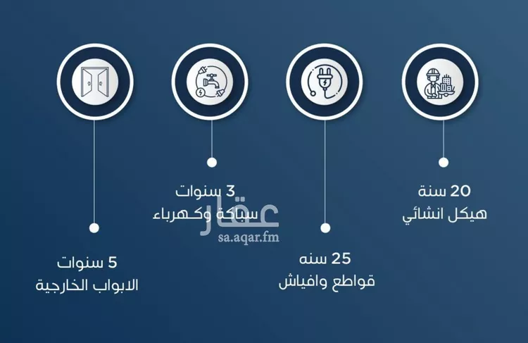 شقة للبيع في شارع ابن الشرف, حي الجامعة, مدينة جدة, منطقة مكة المكرمة صورة 2