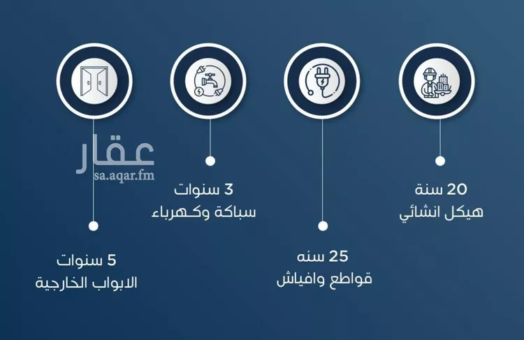 شقة للبيع في شارع ابن الشرف, حي الجامعة, مدينة جدة, منطقة مكة المكرمة صورة 3