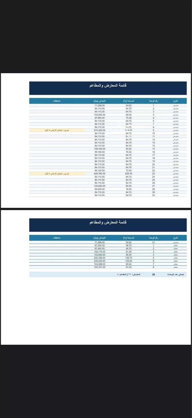 Shop for Rent in Riyadh Ar Rimal صورة 2
