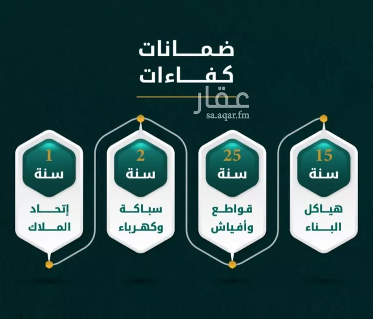 شقة للبيع في شارع يونس سلامه, حي الروضة, مدينة جدة, منطقة مكة المكرمة صورة 2