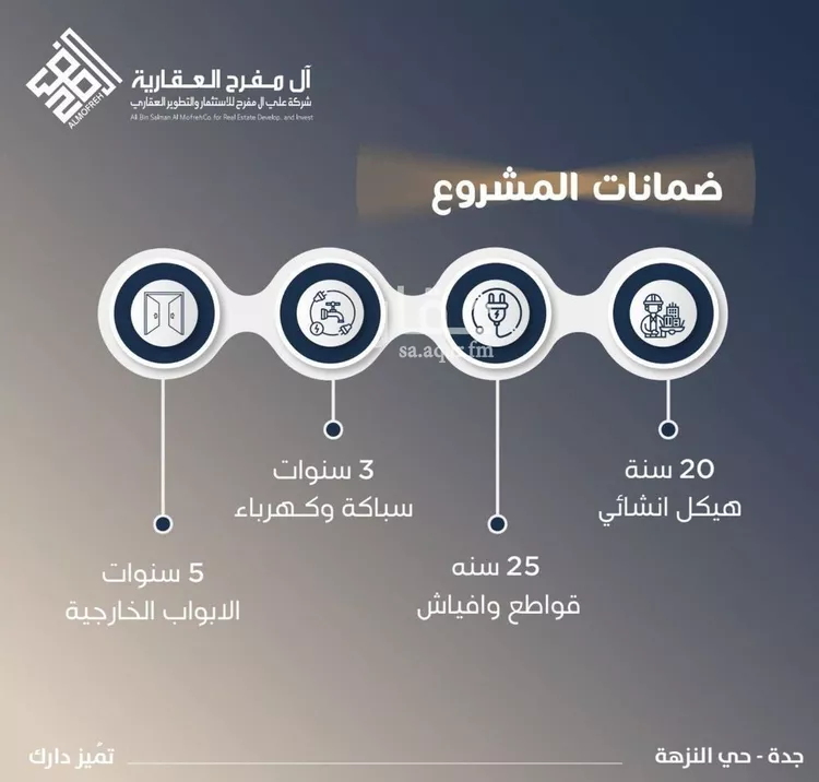 شقة للبيع في شارع ثريبان بارق, حي النزهة, مدينة جدة, منطقة مكة المكرمة صورة 2