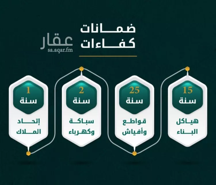 شقة للبيع في شارع يونس سلامه, حي الروضة, مدينة جدة, منطقة مكة المكرمة صورة 2