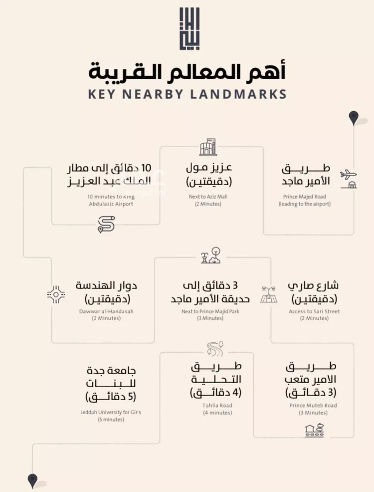 شقة للبيع في شارع فداء, حي الصفاء, مدينة جدة, منطقة مكة المكرمة صورة 3