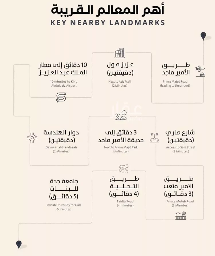 شقة للبيع في شارع فداء, حي الصفاء, مدينة جدة, منطقة مكة المكرمة صورة 5