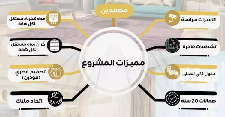 شقة للبيع في شارع أبي بكر التهامي, حي الريان, مدينة جدة, منطقة مكة المكرمة صورة 3