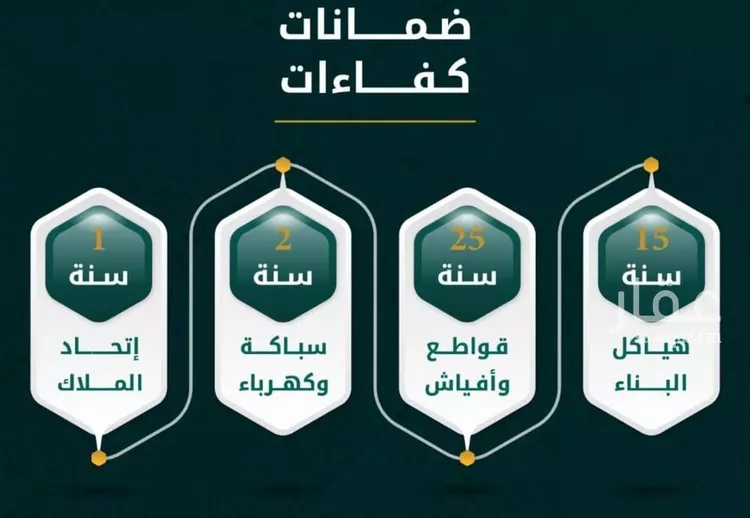 شقة للبيع في شارع يونس سلامه, حي الروضة, مدينة جدة, منطقة مكة المكرمة صورة 3