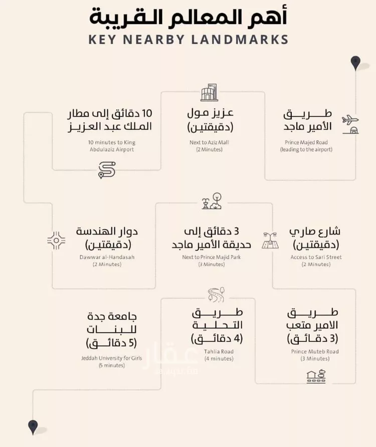 شقة للبيع في شارع فداء, حي الصفاء, مدينة جدة, منطقة مكة المكرمة صورة 5