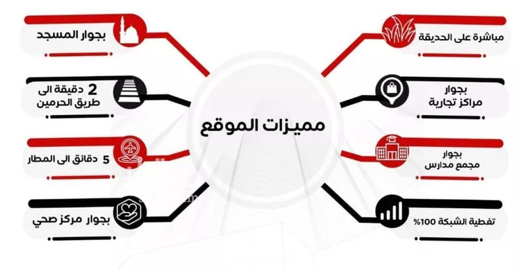 شقة للبيع في شارع أبي بكر التهامي, حي الريان, مدينة جدة, منطقة مكة المكرمة صورة 3