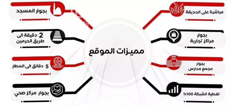 شقة للبيع في شارع أبي بكر التهامي, حي الريان, مدينة جدة, منطقة مكة المكرمة صورة 4