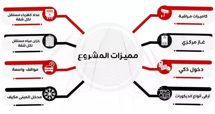 شقة للبيع في شارع عبدالملك الغشمي, حي المروة, مدينة جدة, منطقة مكة المكرمة صورة 3