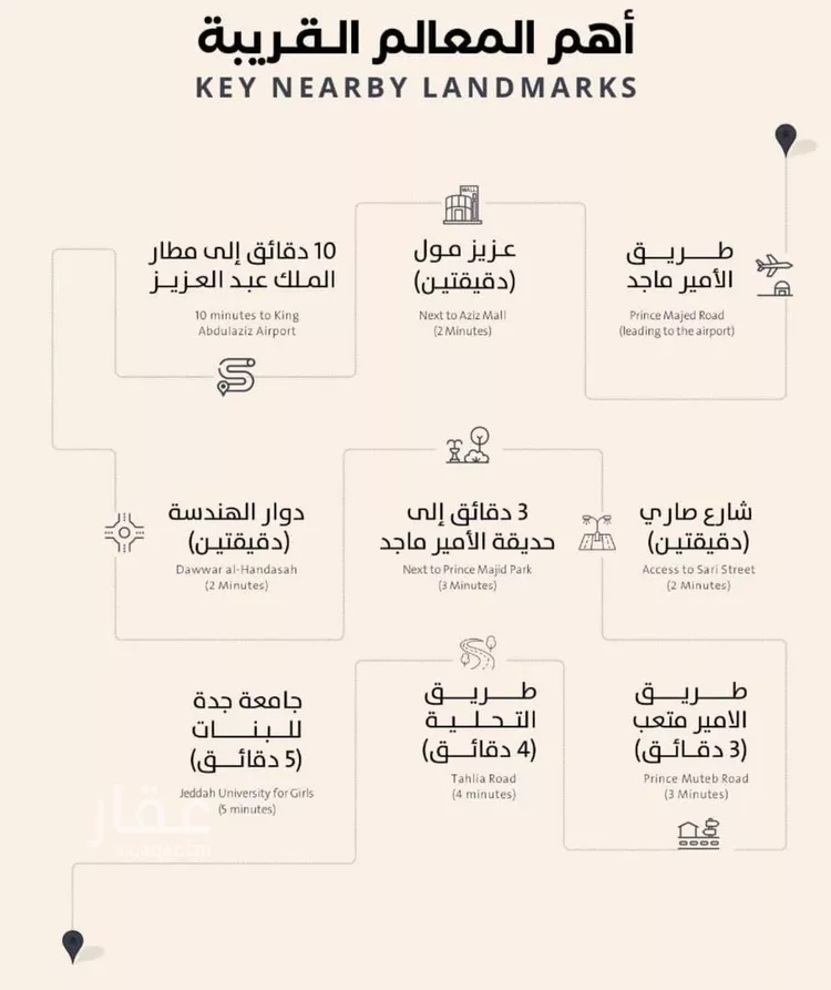 شقة للبيع في شارع فداء, حي الصفاء, مدينة جدة, منطقة مكة المكرمة صورة 5