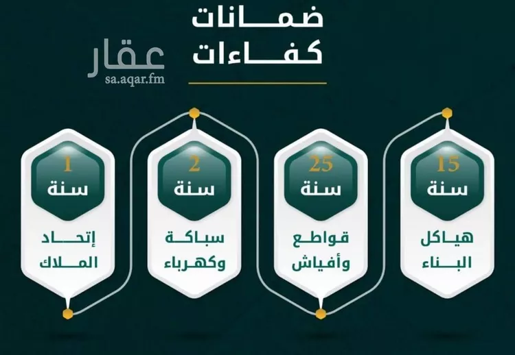 شقة للبيع في شارع يونس سلامه, حي الروضة, مدينة جدة, منطقة مكة المكرمة صورة 3