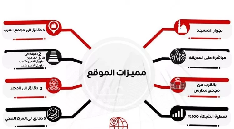 شقة للبيع في شارع عبدالملك الغشمي, حي المروة, مدينة جدة, منطقة مكة المكرمة صورة 4