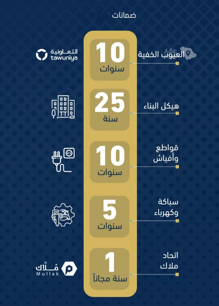 شقة للبيع في شارع الموسى فيو , حي حكومي1, مدينة جدة, منطقة مكة المكرمة 4