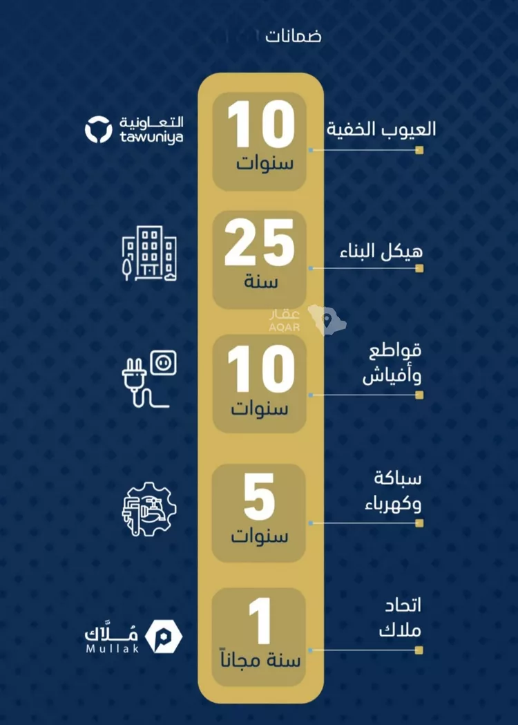 شقة للبيع في شارع الموسى فيو , حي حكومي1, مدينة جدة, منطقة مكة المكرمة 3