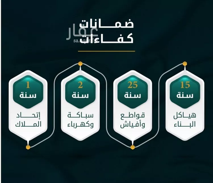 شقة للبيع في شارع الاسود, حي الثغر, مدينة جدة, منطقة مكة المكرمة صورة 2