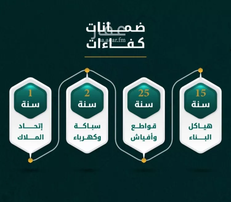 شقة للبيع في شارع يونس سلامه, حي الروضة, مدينة جدة, منطقة مكة المكرمة صورة 2