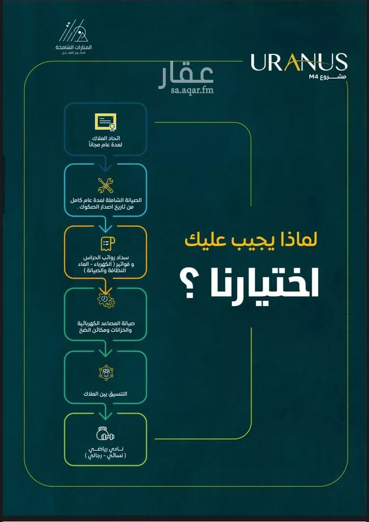 شقة للبيع في شارع ابن رواحة, حي الريان, مدينة جدة, منطقة مكة المكرمة صورة 4