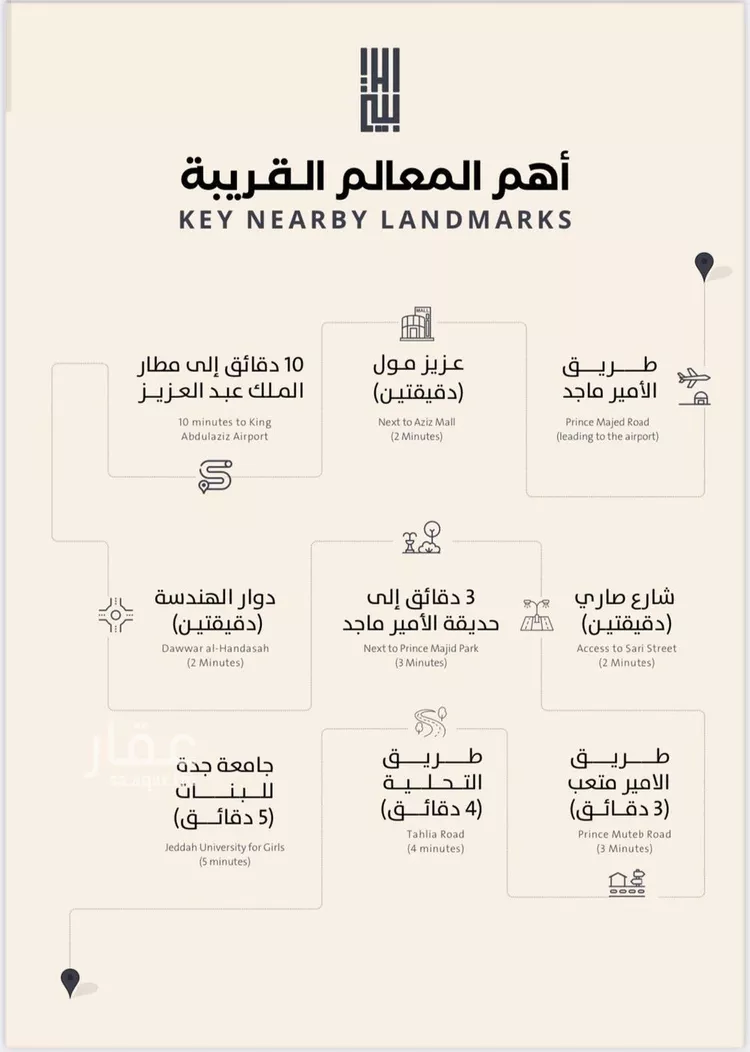 شقة للبيع في شارع فداء, حي الصفاء, مدينة جدة, منطقة مكة المكرمة صورة 4