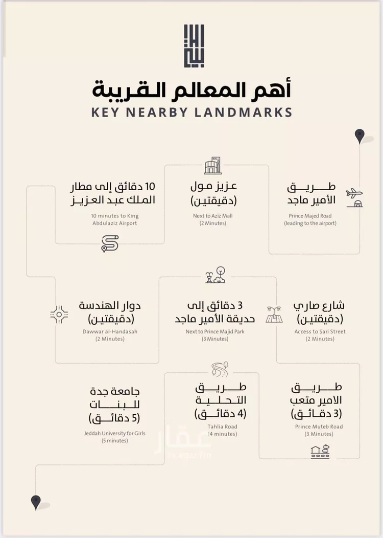 شقة للبيع في شارع فداء, حي الصفاء, مدينة جدة, منطقة مكة المكرمة صورة 3