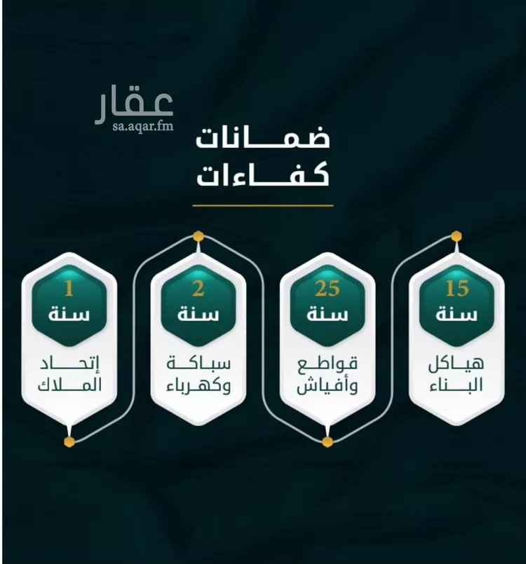 شقة للبيع في شارع الاسود, حي الثغر, مدينة جدة, منطقة مكة المكرمة صورة 2