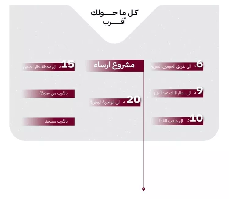 شقة للبيع في شارع عثمان ابن عوف, حي الريان, مدينة جدة, منطقة مكة المكرمة صورة 2