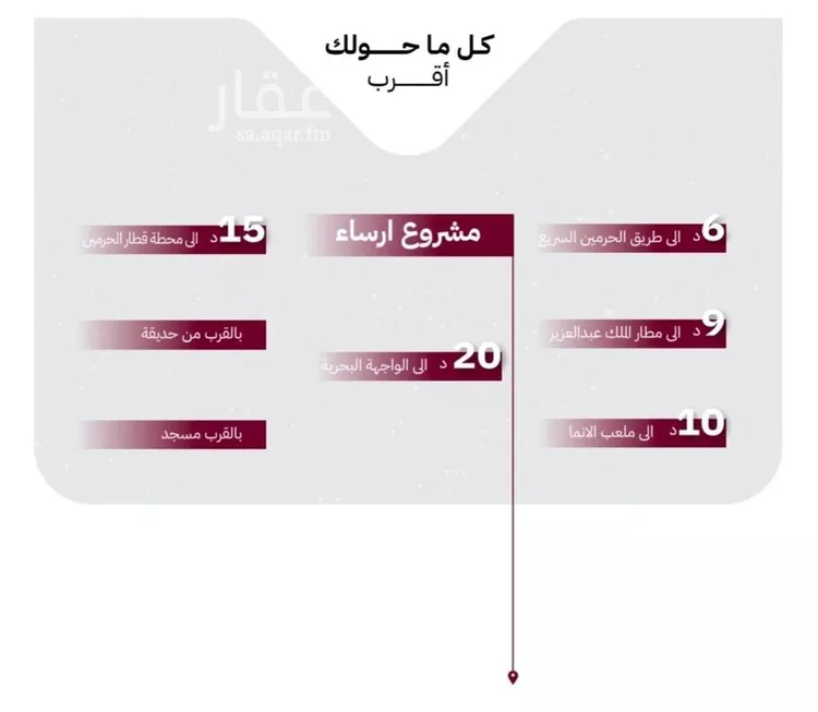 شقة للبيع في شارع عثمان ابن عوف, حي الريان, مدينة جدة, منطقة مكة المكرمة صورة 5