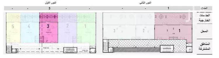 محل للإيجار في شارع الامير سلطان فرعي, حي المحمدية, مدينة جدة, منطقة مكة المكرمة صورة 2