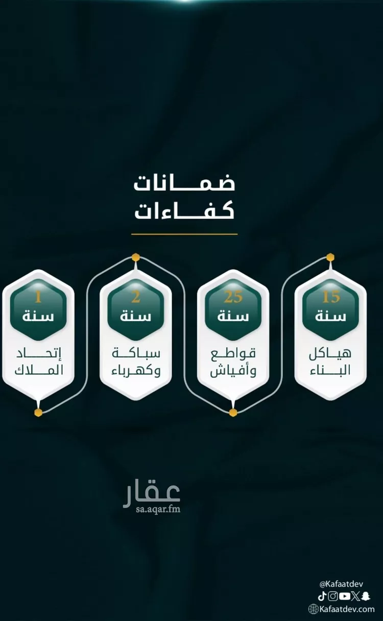 شقة للبيع في شارع الاسود, حي الثغر, مدينة جدة, منطقة مكة المكرمة صورة 3
