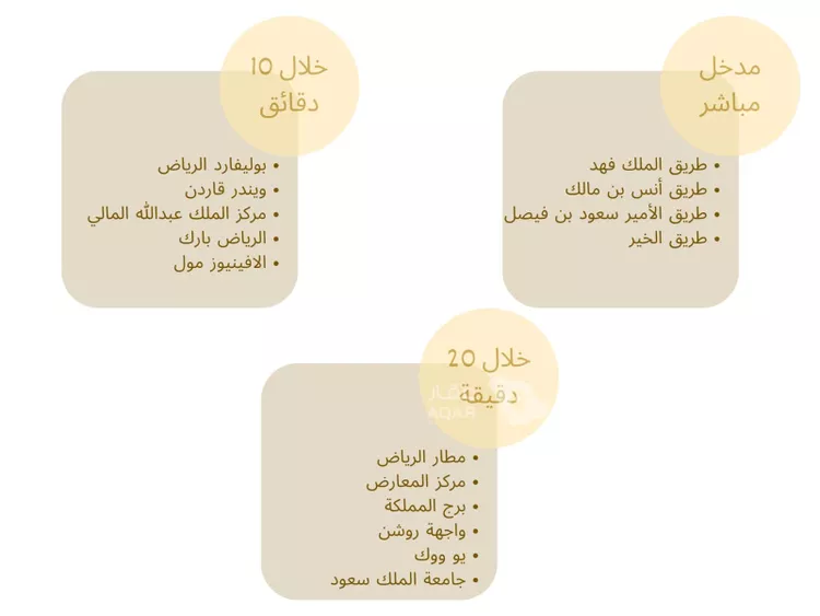 شقة للإيجار في شارع محمد بن عبدالعزيز الدغيثر, حي الملقا, مدينة الرياض, منطقة الرياض 24